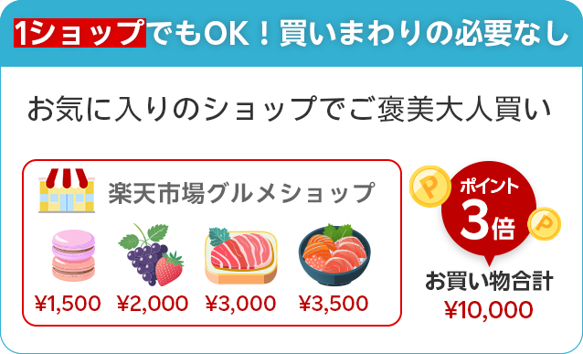 新品 未開封 お買い得 約18000円 6個入り ステンレス 外部 U型 フード ガラリ 換気 バクマ工業 パイプ 100 150　水切付 超ポイントバック祭 ポイント最大22倍