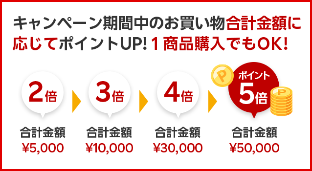 楽天市場】超ポイントバック祭 ポイント最大22倍