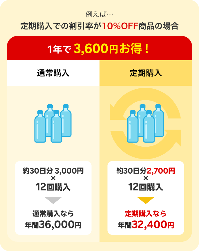 メンズ 専用商品 リピート割