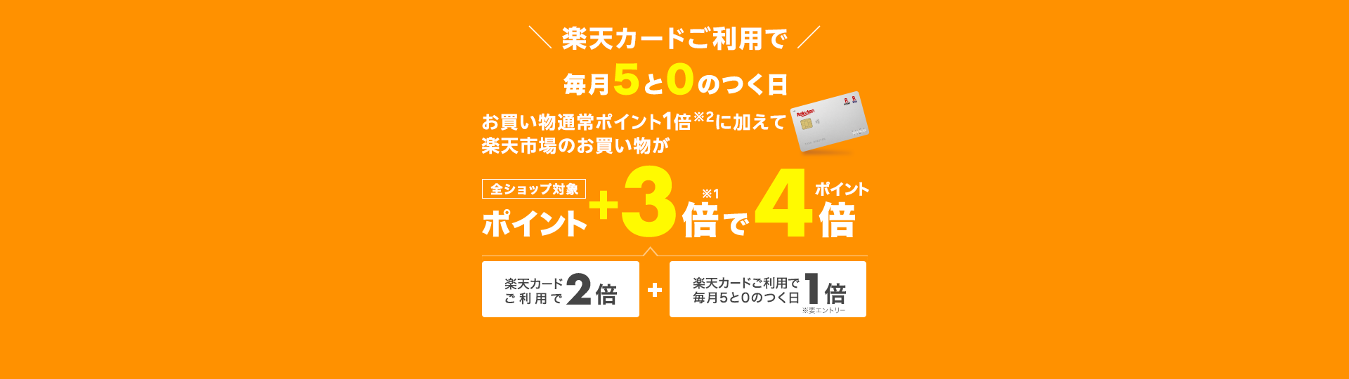 楽天カードご利用で毎月5と0のつく日、お買い物通常ポイント1倍に加えて、楽天市場のお買い物が全ショップ対象ポイント+3倍でポイント4倍。+3倍の内訳は、楽天カードご利用で2倍、5と0のつく日エントリーで1倍。