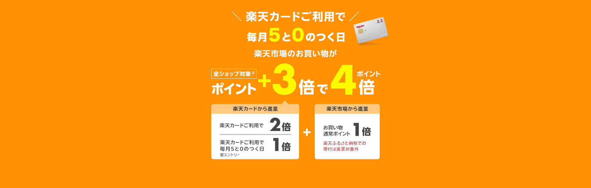 楽天カードご利用で毎月5と0のつく日、お買い物通常ポイント1倍に加えて、楽天市場のお買い物が全ショップ対象ポイント+3倍でポイント4倍。+3倍の内訳は、楽天カードご利用で2倍、5と0のつく日エントリーで1倍。