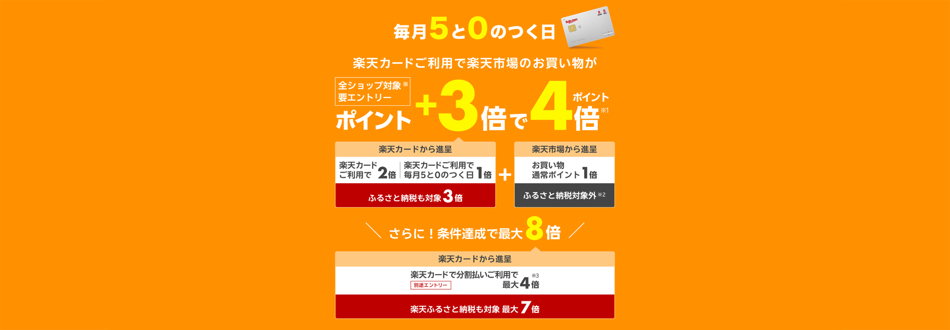 毎月5と0のつく日は、お買い物通常ポイント1倍に加えて、楽天カードご利用で2倍、5と0のつく日エントリーで1倍で、楽天市場のお買い物が合計ポイント4倍。さらに、楽天カード分割払いご利用で最大ポイント4倍。すべての条件達成で合計の最大ポイント8倍。