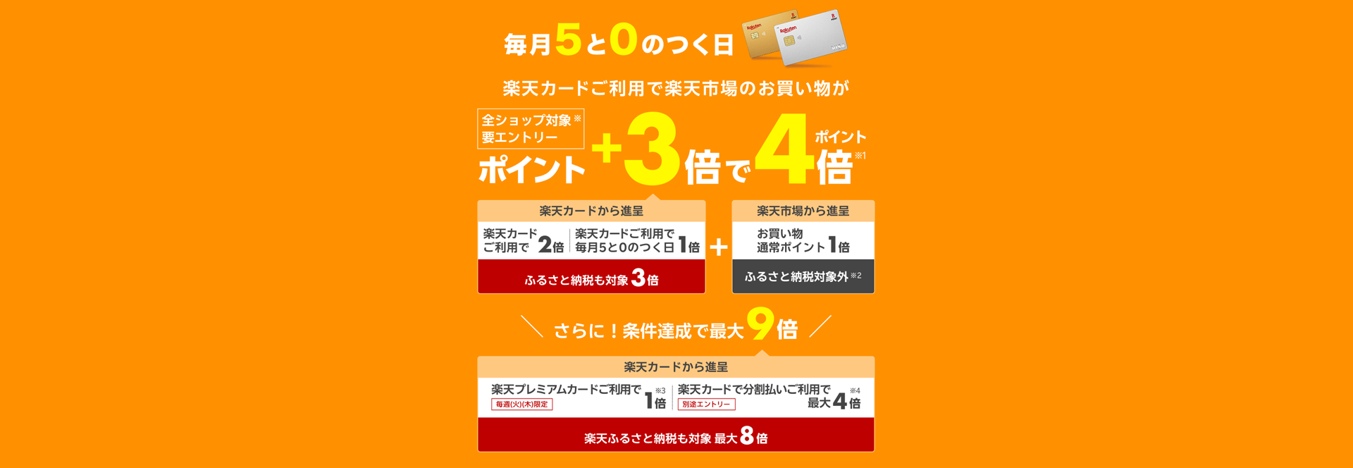 毎月5と0のつく日は、お買い物通常ポイント1倍に加えて、楽天カードご利用で2倍、5と0のつく日エントリーで1倍で、楽天市場のお買い物が合計ポイント4倍。さらに、楽天プレミアムカードご利用で1倍、楽天カード分割払いご利用で最大ポイント4倍。すべての条件達成で合計の最大ポイント9倍。