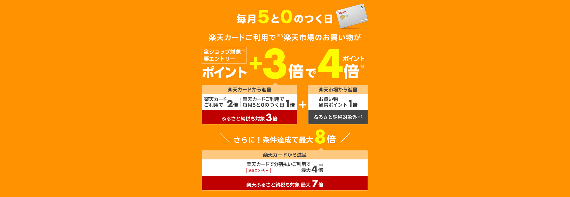 毎月5と0のつく日は、お買い物通常ポイント1倍に加えて、楽天カードご利用で2倍、5と0のつく日エントリーで1倍で、楽天市場のお買い物が合計ポイント4倍。さらに、楽天カード分割払いご利用で最大ポイント4倍。すべての条件達成で合計の最大ポイント8倍。