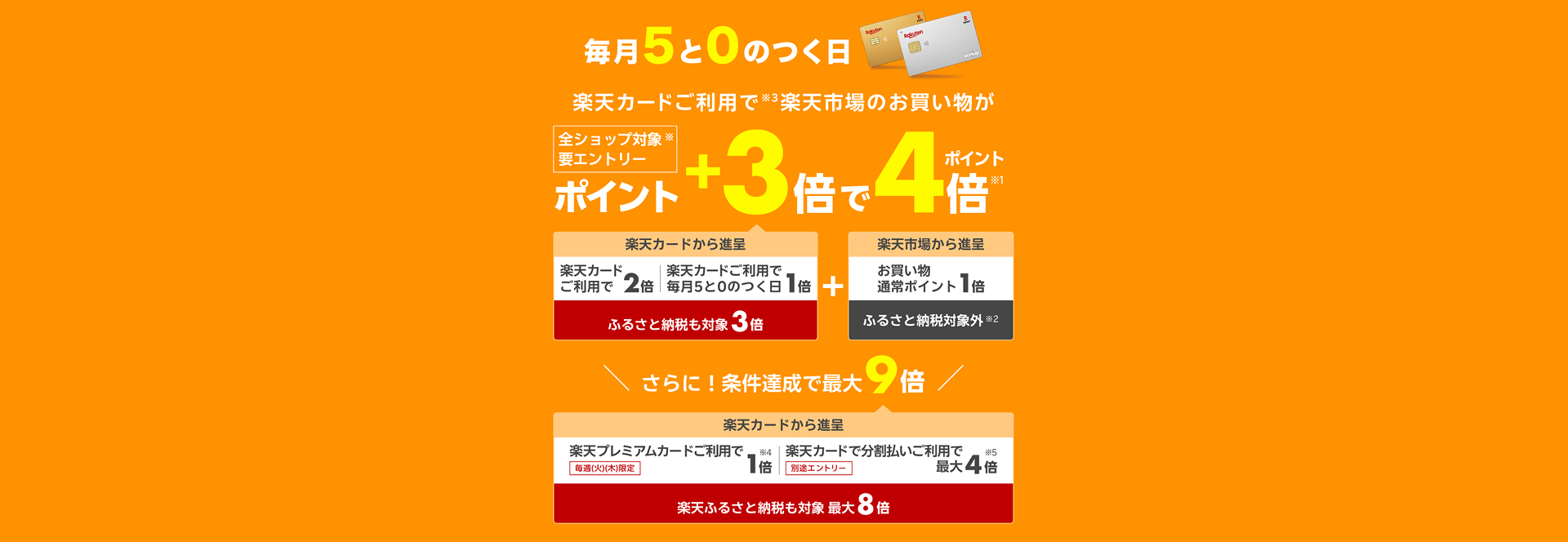 毎月5と0のつく日は、お買い物通常ポイント1倍に加えて、楽天カードご利用で2倍、5と0のつく日エントリーで1倍で、楽天市場のお買い物が合計ポイント4倍。さらに、楽天プレミアムカードご利用で1倍、楽天カード分割払いご利用で最大ポイント4倍。すべての条件達成で合計の最大ポイント9倍。