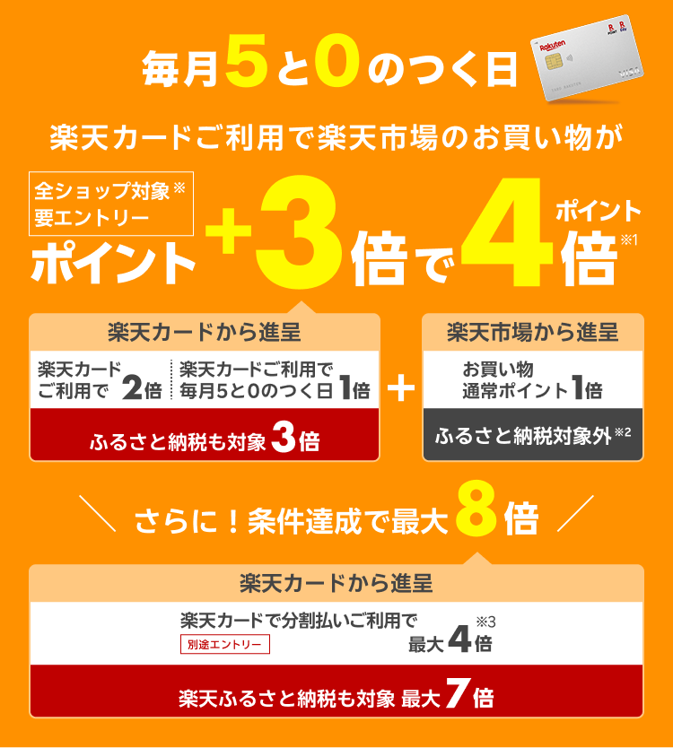 5と0のつく日はエントリー＆楽天カードご利用でポイント+3倍でポイント 