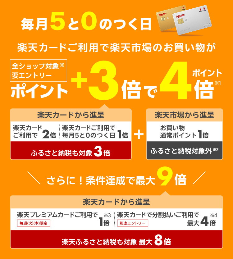 5と0のつく日はエントリー＆楽天カードご利用でポイント+3倍でポイント 