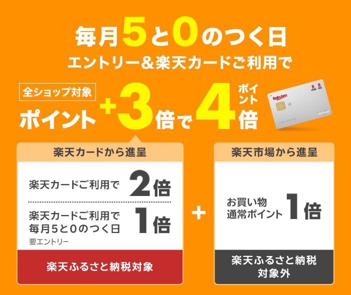 毎月5と0のつく日　エントリー＆楽天カードのご利用で　全ショップ対象　ポイント4倍