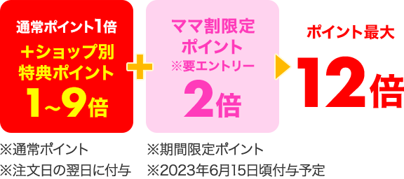 楽天市場】対象ドラッグストア ポイント最大12倍キャンペーン