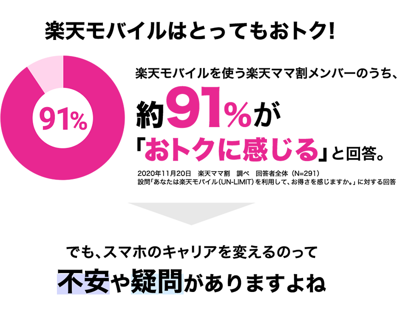 楽天市場 楽天ママ割 楽天学割 メンバー限定 楽天モバイル新規お申し込み 条件達成でもれなくポイントプレゼント