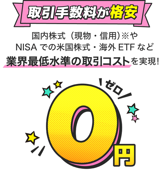 もれなく2,000ポイント】クイズに正解して楽天証券をはじめよう｜楽天