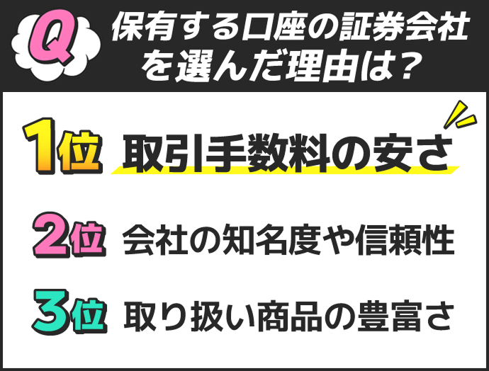 もれなく2,000ポイント】クイズに正解して楽天証券をはじめよう｜楽天