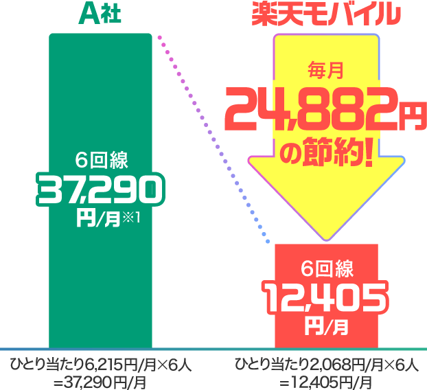 A社との比較