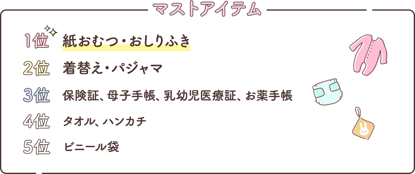 マストアイテム 1位：紙おむつ・おしりふき 2位：着替え・パジャマ 3位：保険証、母子手帳、乳幼児医療証、お薬手帳 4位：タオル、ハンカチ 5位：ビニール袋