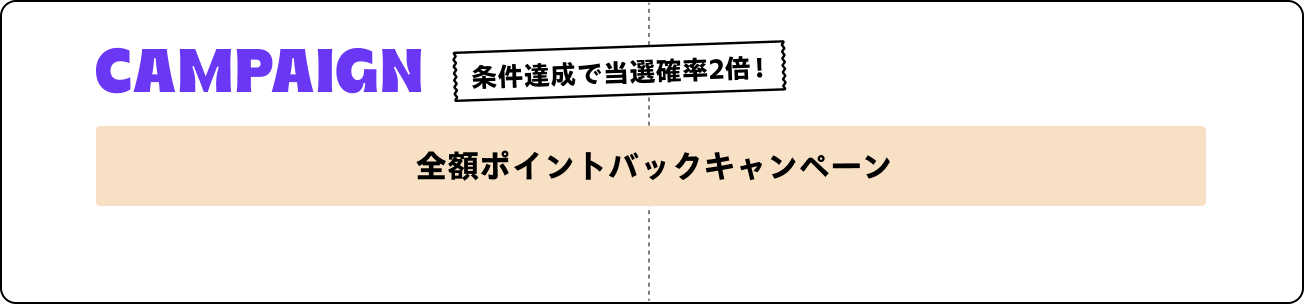 CAMPAIGN 条件達成で当選確率2倍！全額ポイントバック