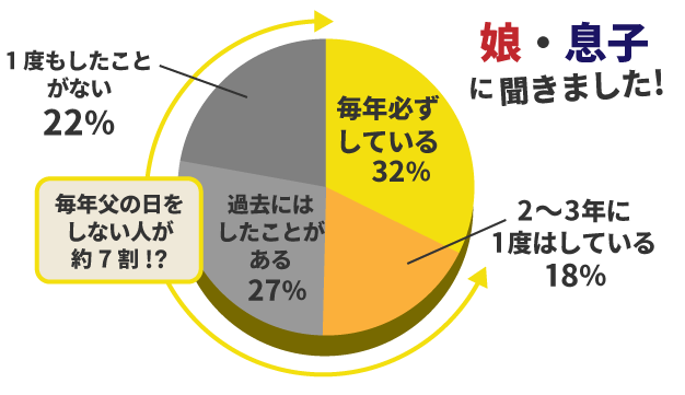 楽天市場 父の日はいつ 定番から逸品ギフトまで 父の日ギフト プレゼント特集