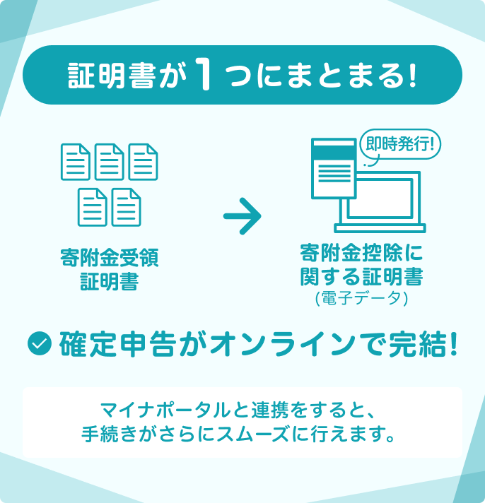 楽天市場】楽天ふるさと納税｜［確定申告］電子証明書での申請手順