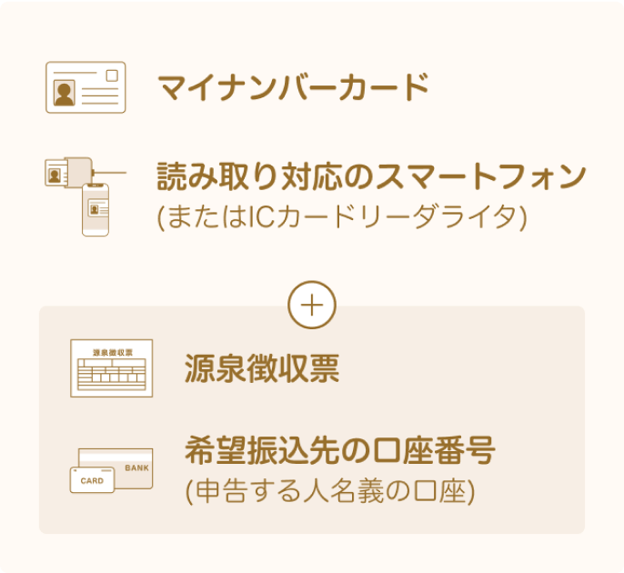 楽天市場】楽天ふるさと納税｜［確定申告］電子証明書での申請