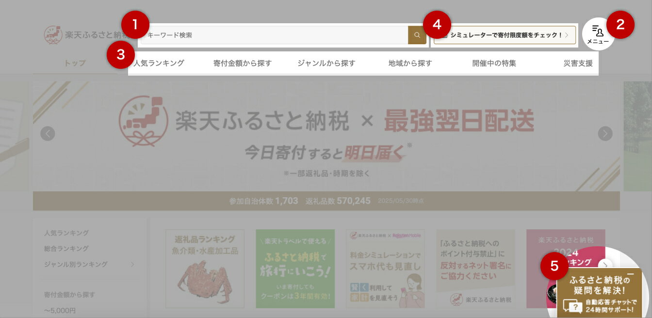 楽天ふるさと納税トップページの主要機能説明図。検索窓、メニュー、返礼品を探す各ページへのリンク、シミュレーター、チャットサポートが番号付きで示されている。
