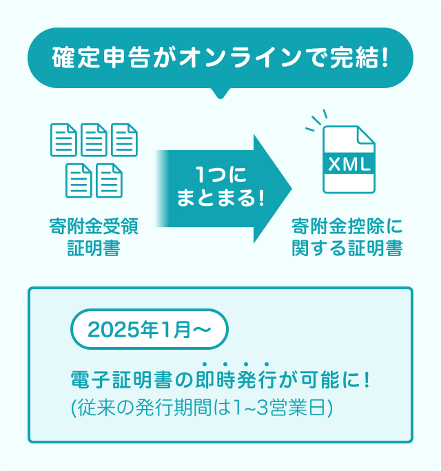 楽天市場】楽天ふるさと納税｜確定申告 - 電子証明書ご利用ガイド