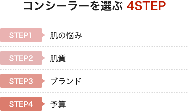 コンシーラーを選ぶ4STEP