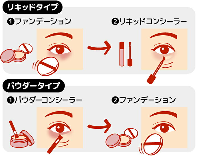 コンシーラーをメイクで使うタイミング。リキッドタイプとパウダータイプ。