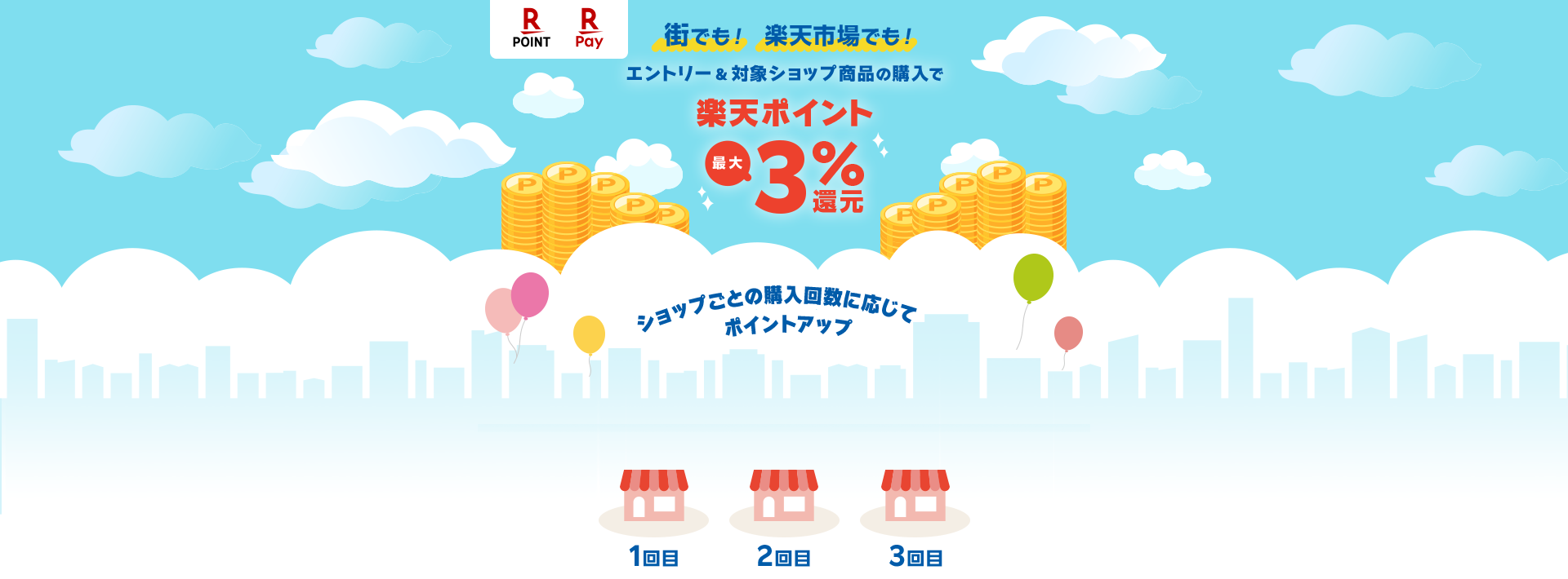 街でも！楽天市場でも！エントリー＆対象ショップ商品の購入で楽天ポイント最大3%還元