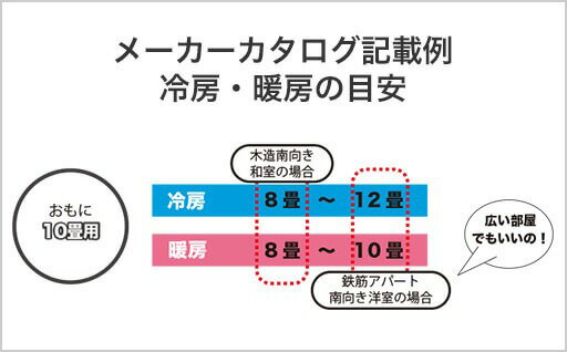 楽天市場】暑さ対策フェア｜エアコン最大5,000円OFFクーポン