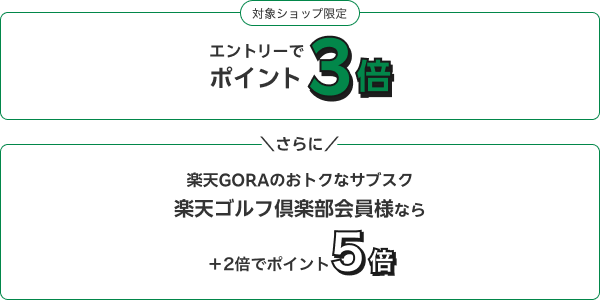 対象ショップ限定 エントリーでポイント3倍｜さらに 楽天GORAのおトクなサブスク 楽天ゴルフ倶楽部会員様なら ＋2倍でポイント5倍
