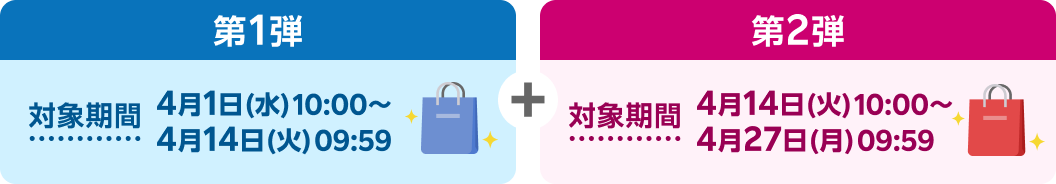 第1弾 対象期間 4月1日(水)10:00〜4月14日(火)09:59 + 第2弾 対象期間 4月14日(火)10:00〜4月27日(月)09:59