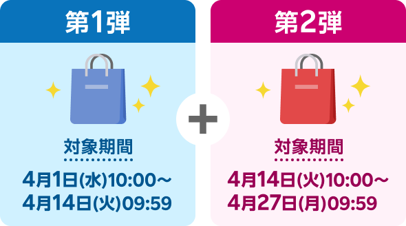 第1弾 対象期間 4月1日(水)10:00〜4月14日(火)09:59 + 第2弾 対象期間 4月14日(火)10:00〜4月27日(月)09:59