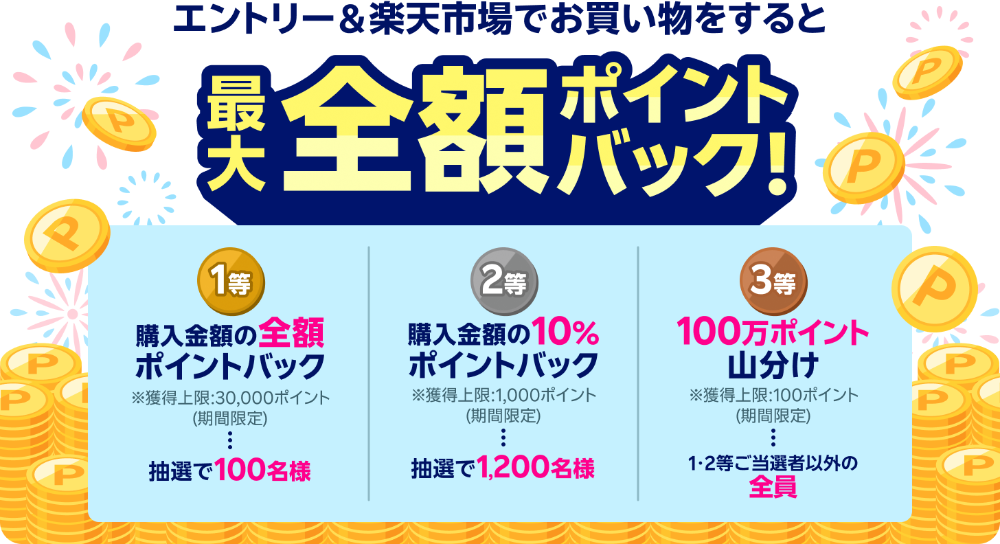 エントリー＆楽天市場でお買い物をすると最大全額ポイントバック！ 1等 購入金額の全額ポイントバック ※獲得上限30,000ポイント（期間限定）抽選で100名様 2等 購入金額の10%ポイントバック ※獲得上限1,000ポイント（期間限定）抽選で1,200名様 3等 100万ポイント山分け ※獲得上限100ポイント（期間限定）1・2等ご当選者以外の全員