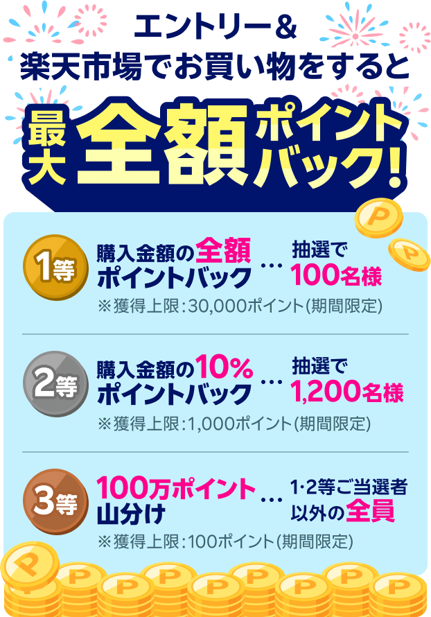 楽天モバイル最強感謝祭｜1等最大全額ポイントバック！