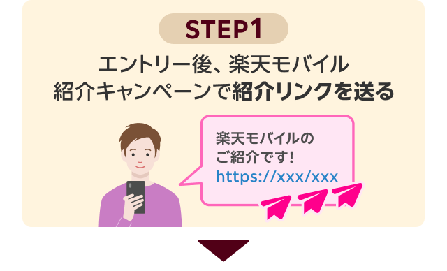 STEP1：エントリー後、楽天モバイル紹介キャンペーンで紹介リンクを送る