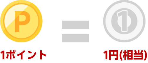 1ポイント1円(相当)