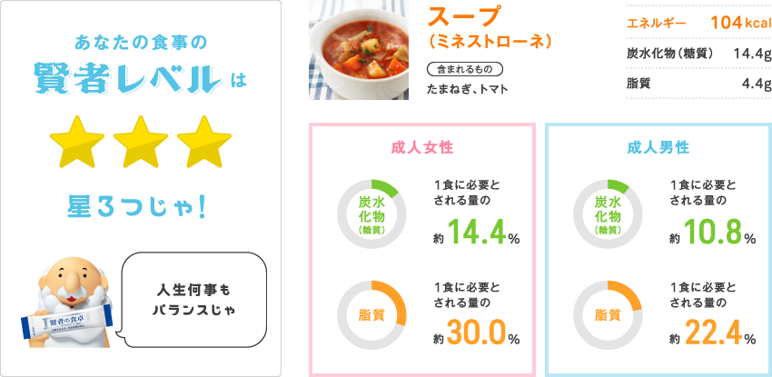 あなたの賢者レベルは星3つじゃ!