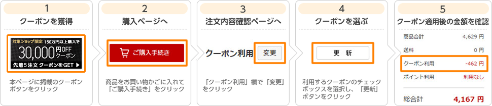 クーポンのご利用方法