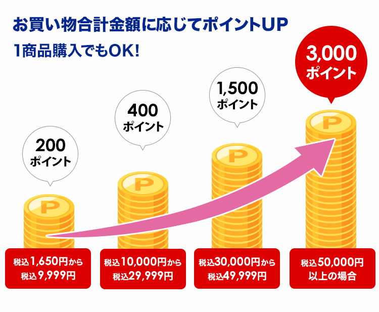 ほしみえくん（キャンペーン価格：12500円＝＞9800円） お買い上げ金額に応じてポイントアップ！最大3,000ポイントキャンペーン