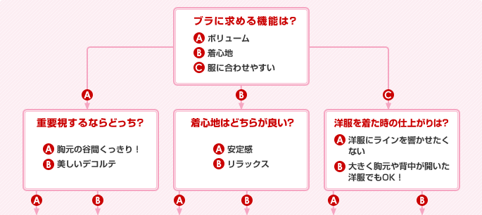 楽天市場 下着 インナー購入ガイド 失敗しないための下着選びやサイズのお悩みはココで解決 インナー サイズ 下着など