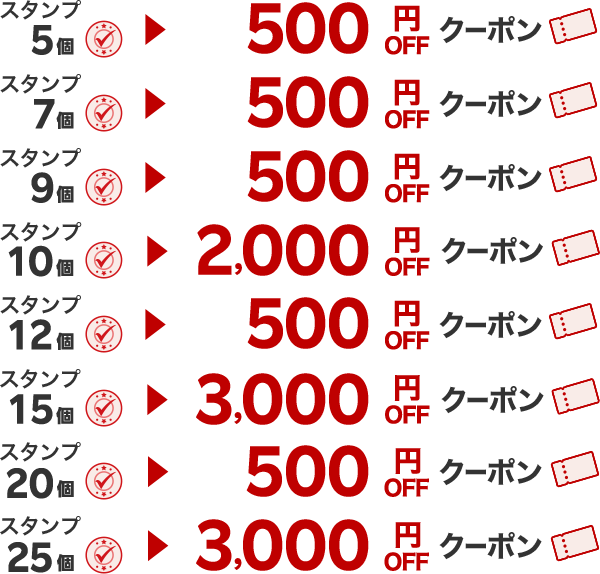 獲得スタンプ数に応じて500円OFF～3,000円OFFのクーポンゲット