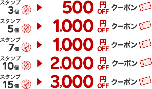 獲得スタンプ数に応じて500円OFF～3,000円OFFのクーポンゲット