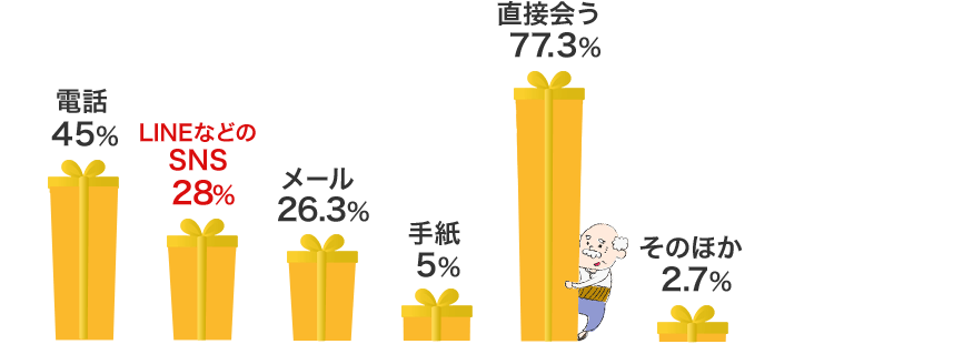 楽天市場 敬老の日 ホンネ調査 敬老の日プレゼント ギフト特集21