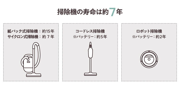 掃除機の寿命は約7年