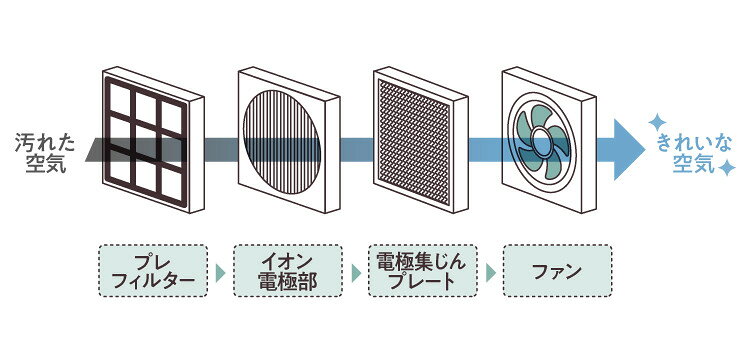 2025年】空気清浄機のおすすめ8選！種類や選び方、代表的なメーカー