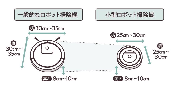 小型ロボット掃除機おすすめ4選！目安のサイズや選び方も