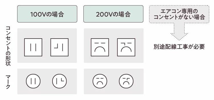 2026年最新｜18畳用エアコンのおすすめ10選！工事費込みモデルもご紹介