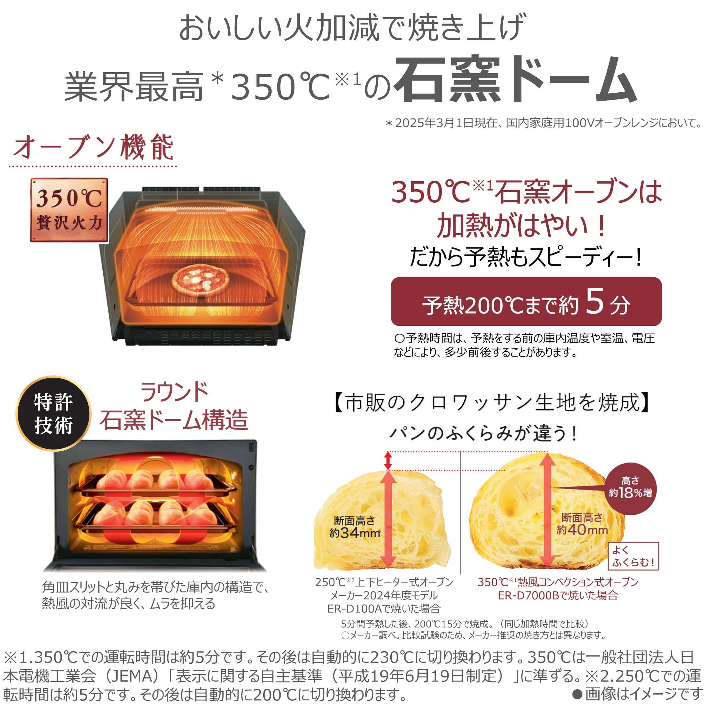 楽天市場】家電特集｜東芝の電子レンジはどれがおすすめ？売上