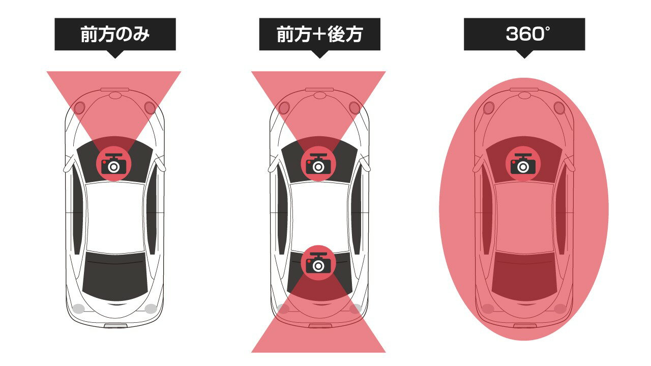 撮影範囲