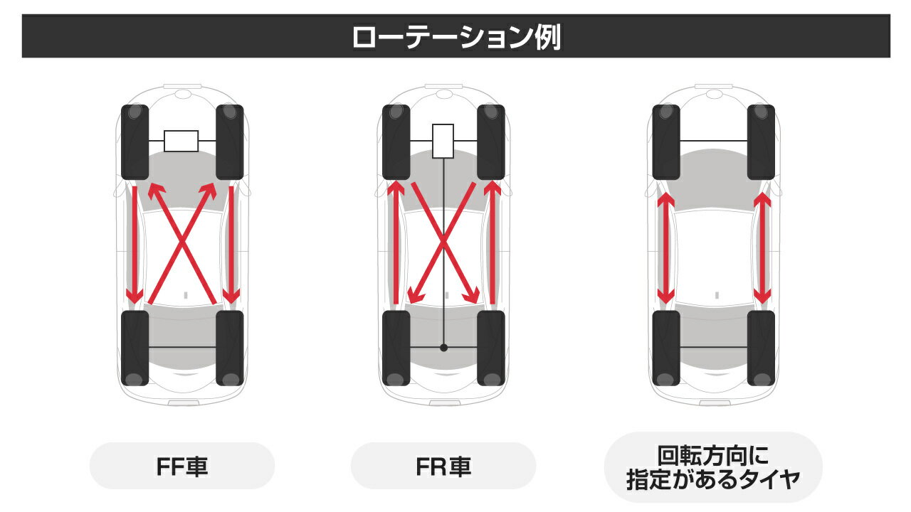 タイヤを長持ちさせて交換時期を延ばす方法