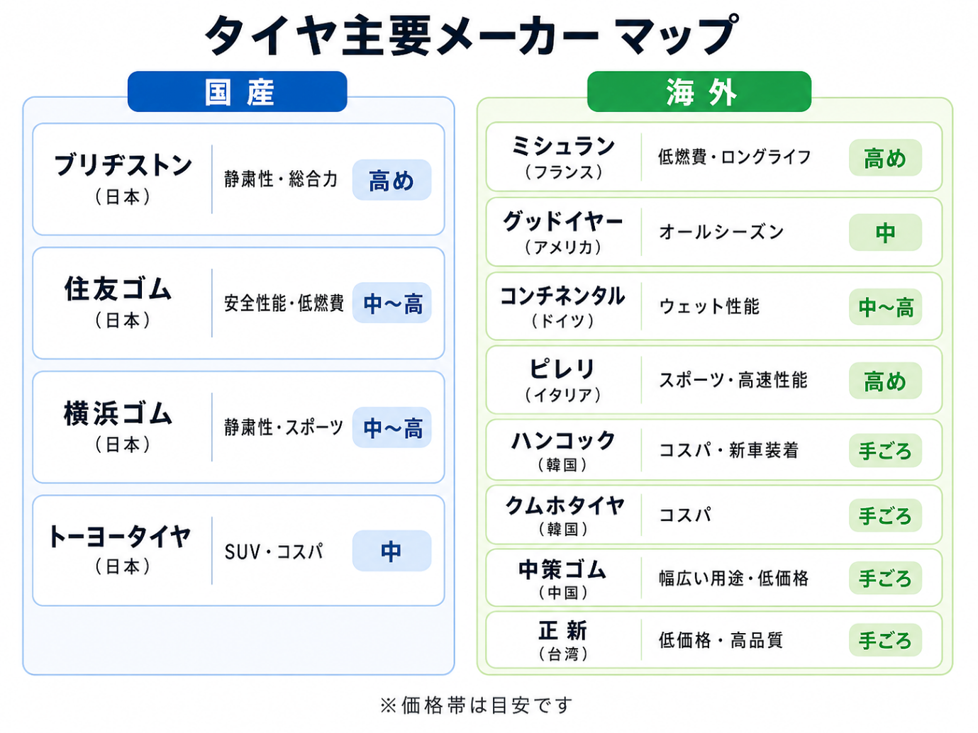 タイヤ主要メーカー マップ